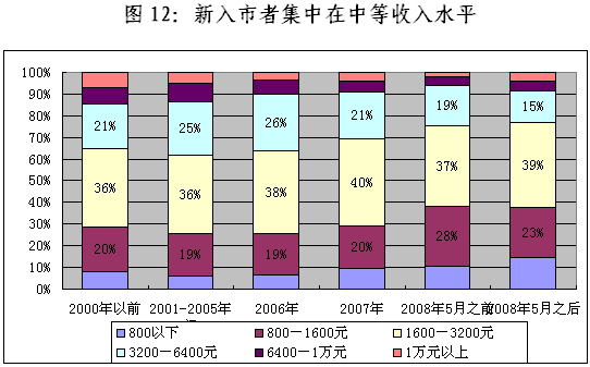 陈共炎：提升投资者保护水平