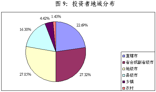 陈共炎：提升投资者保护水平