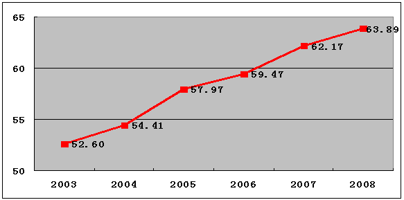 陈共炎：提升投资者保护水平